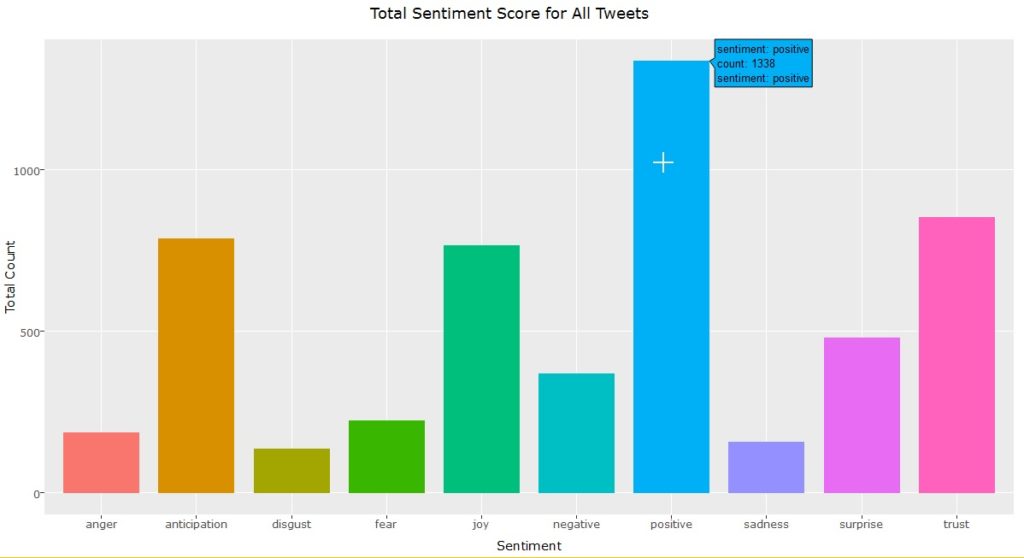 Overall Sentiment Scores - #TeamUSA
