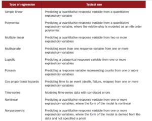 regression algorithms 