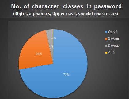 password strength analysis