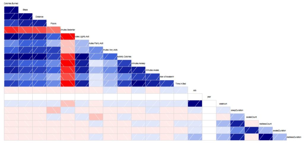 programming assignment 1 analyzing fitbit data