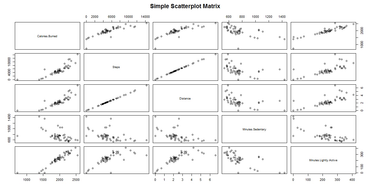 relationships between variables