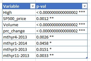 predictor variables