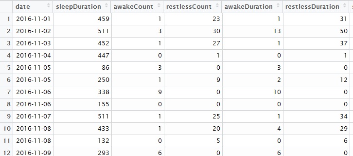 sleep_datafile